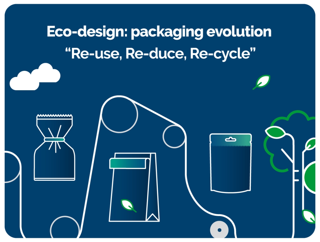Eco-design: packaging evolution