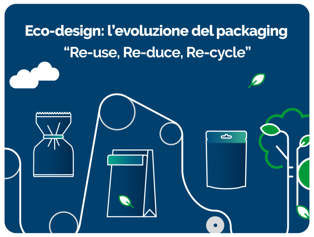  Eco-design: l’evoluzione del packaging