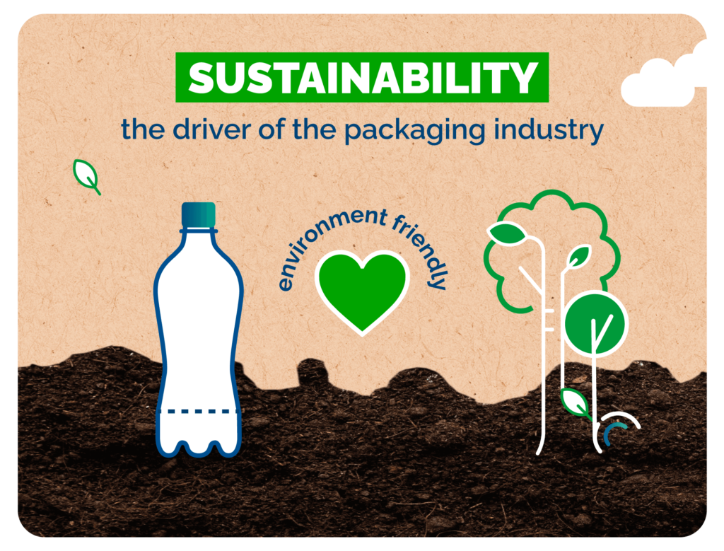 Sustainability: the driver of the packaging industry