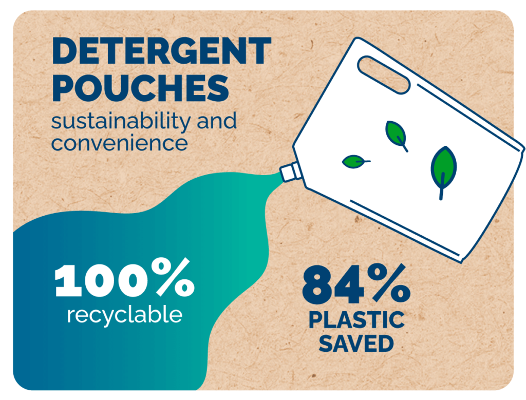 Detergent pouches: sustainability and convenience