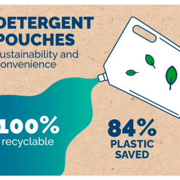 Detergent pouches: sustainability and convenience