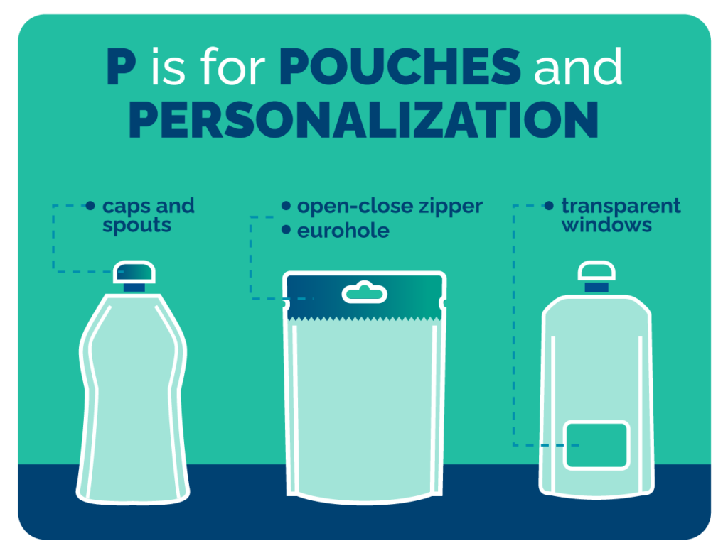 P is for Pouches and Personalization