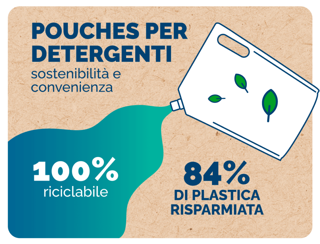 Pouches per detergenti: sostenibilità e convenienza
